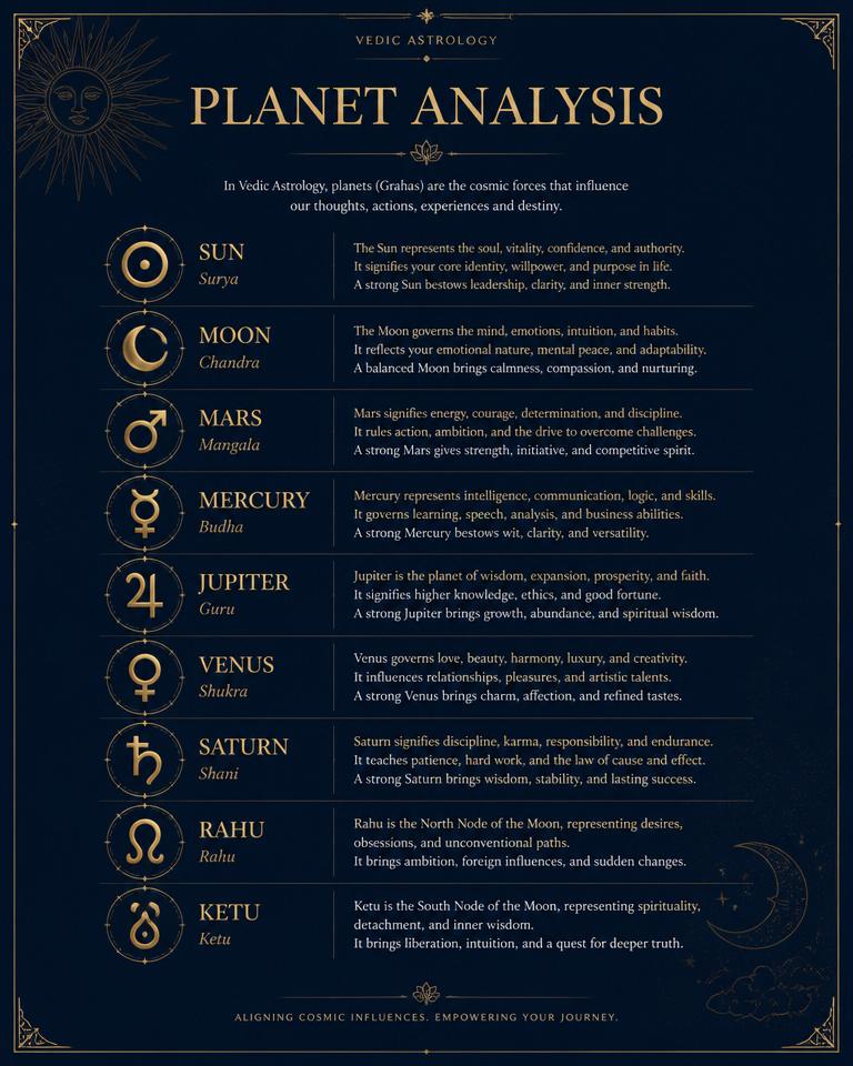 Planet Analysis sample page